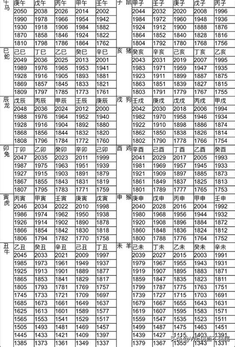 2013屬什麼|十二生肖年份對照表 (西元、民國)